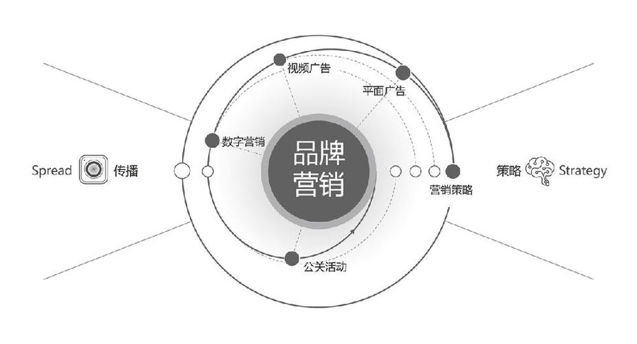 31_郑州勤略品牌设计公司核心服务_航海东路百业网